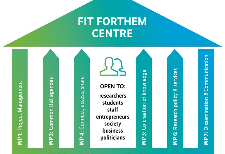 Przeniesienie do informacji o tytule: Propozycja FIT FORTHEM dla doktorantów i młodych pracowników nauki